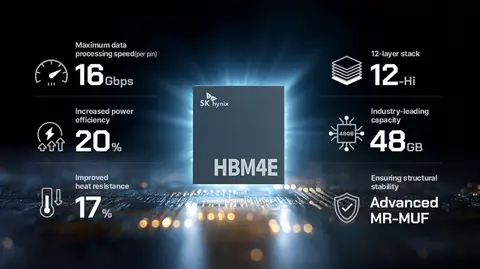SK Hynix HBM4E × Samsung × Micron——3社が同時に動いた「12段」の意味